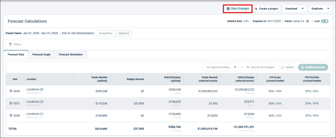 View Changes button on Forecast calculation page
